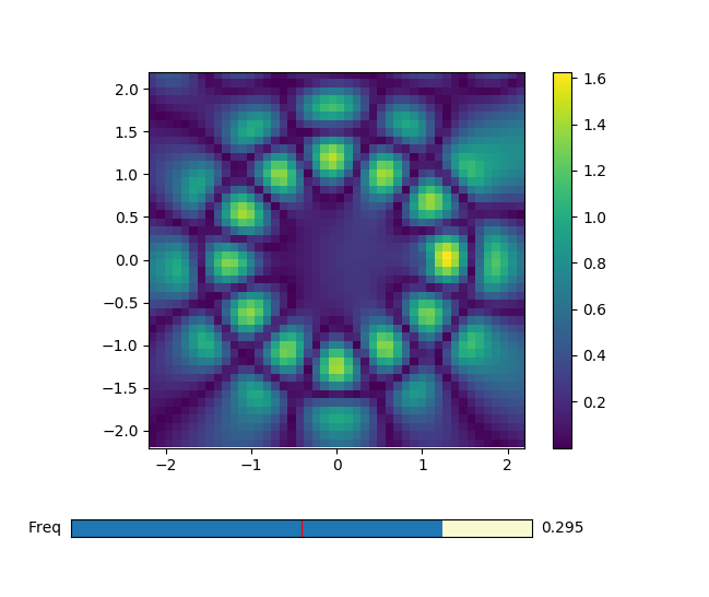 Gaussian Beam Parameters